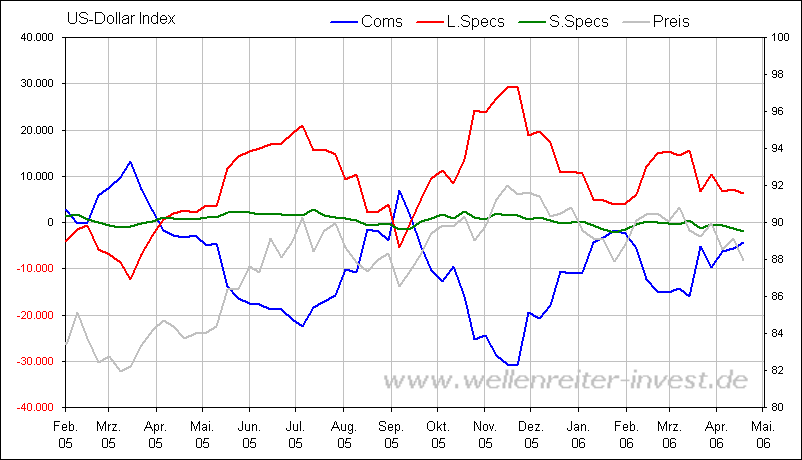 der Euro/Dollar Long Thread 38193