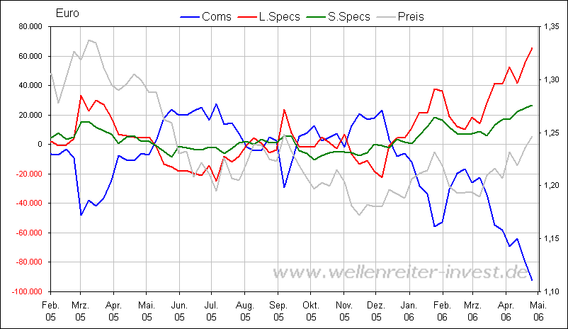Intel - ein kurzfristiger Trade? 39059