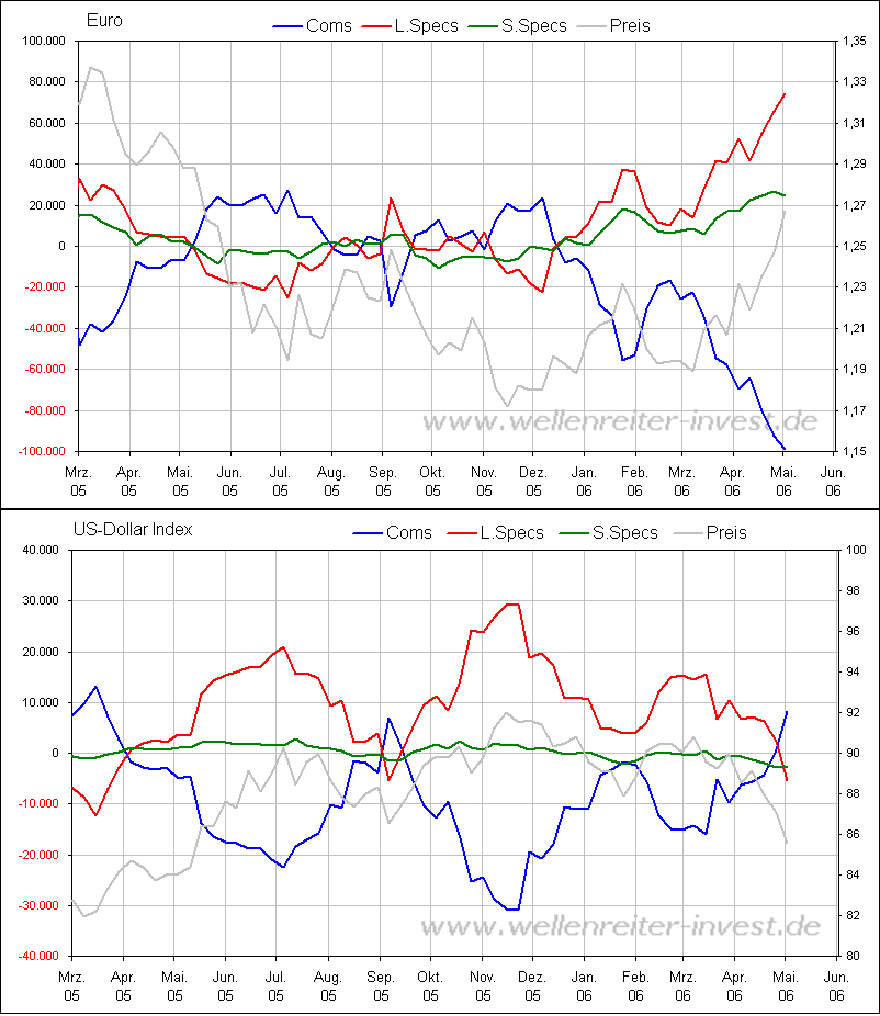 der Euro/Dollar Long Thread 39548