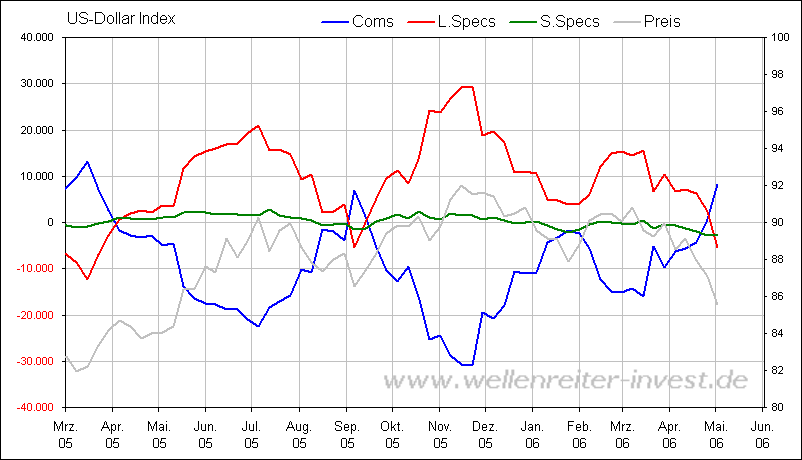 Der Euro ist gegenüber USD und CHF zu teuer 39844