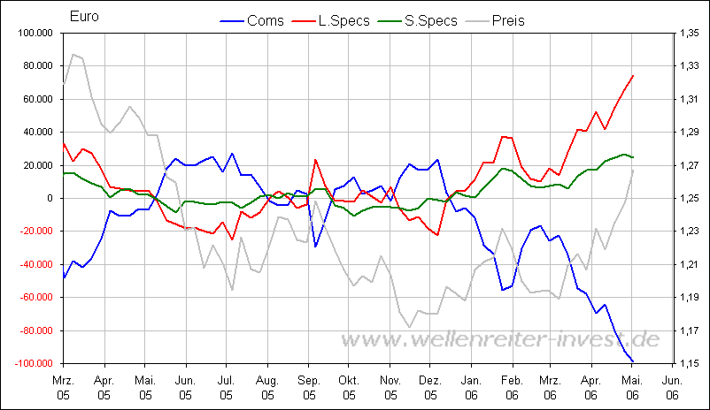 Der Dollar-long Thread 40253