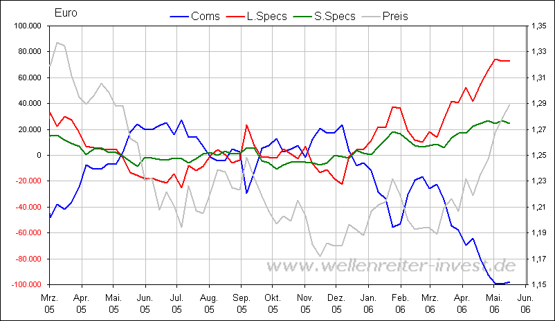 Der Dollar-long Thread 41304