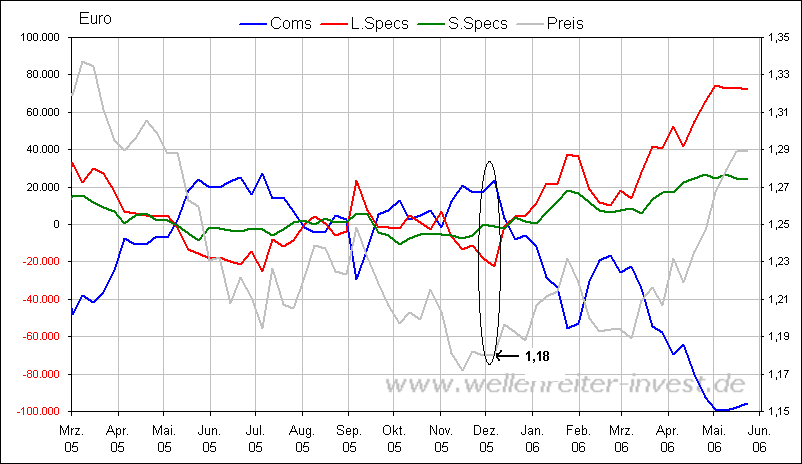 der Euro/Dollar Long Thread 41949