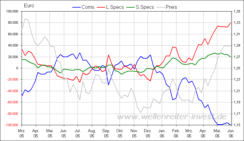 der Euro/Dollar Long Thread 42536