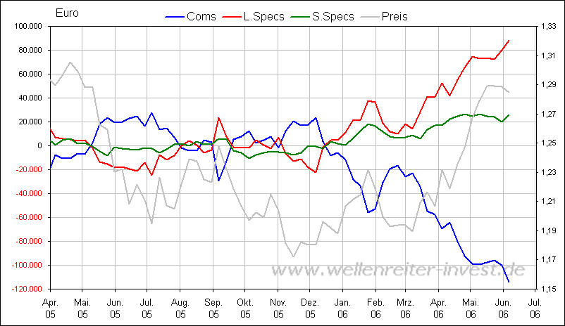 der Euro/Dollar Long Thread 43269