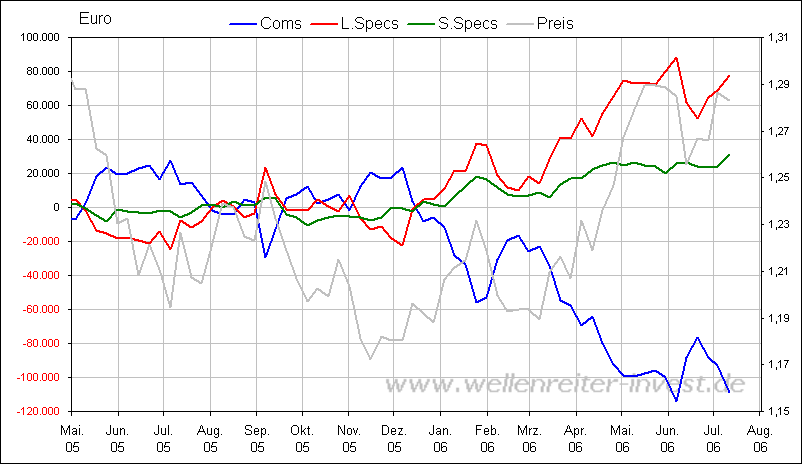 Der Dollar-long Thread 47084