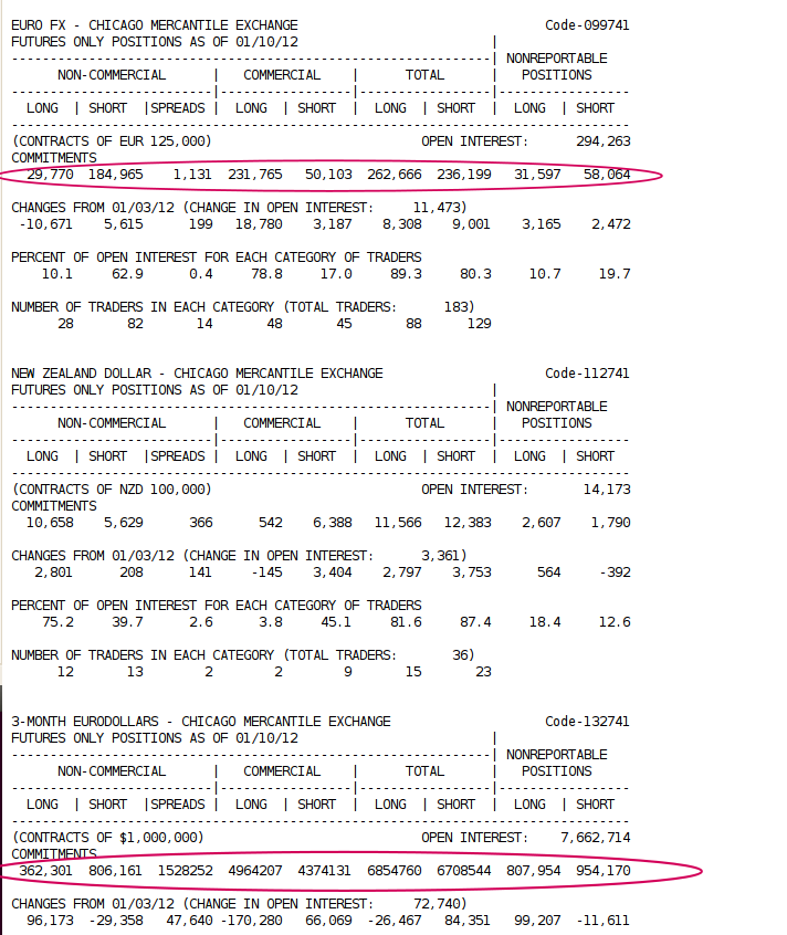 Quo Vadis Dax 2012 - Krise ohne Ende? 476208