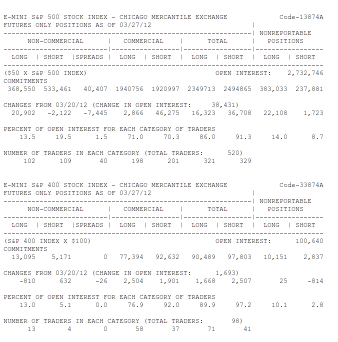 Indexhandel 2012 Rally trotz unzähligen Krisen? 496904