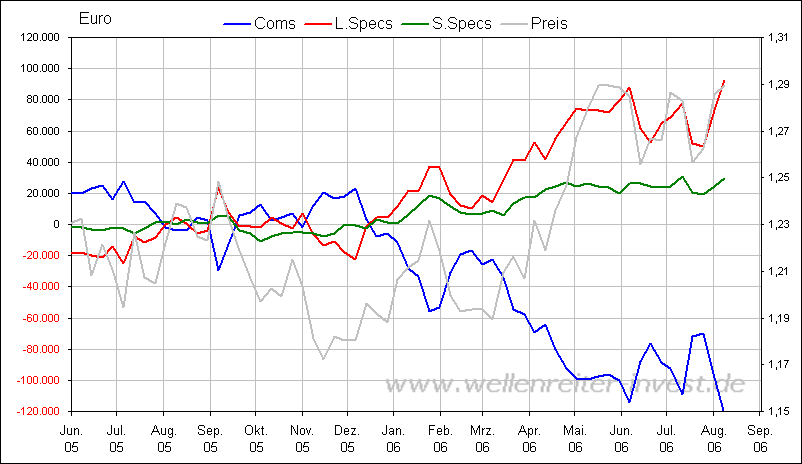 Der Dollar-long Thread 51364