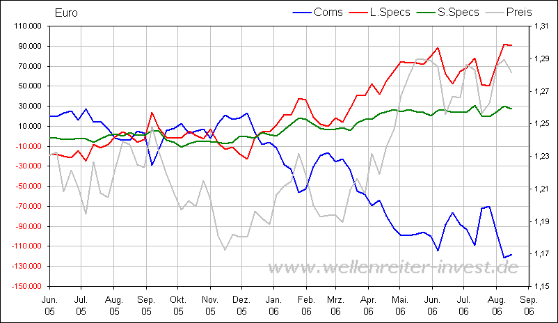 Der Dollar-long Thread 52893