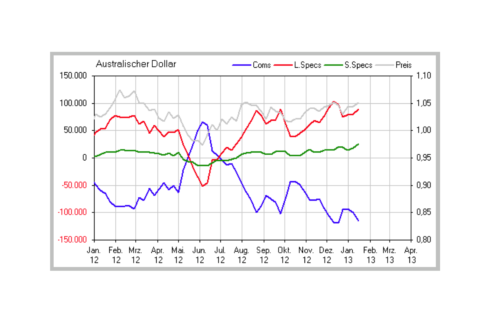 Antizykliker-Thread - v2.0 572110