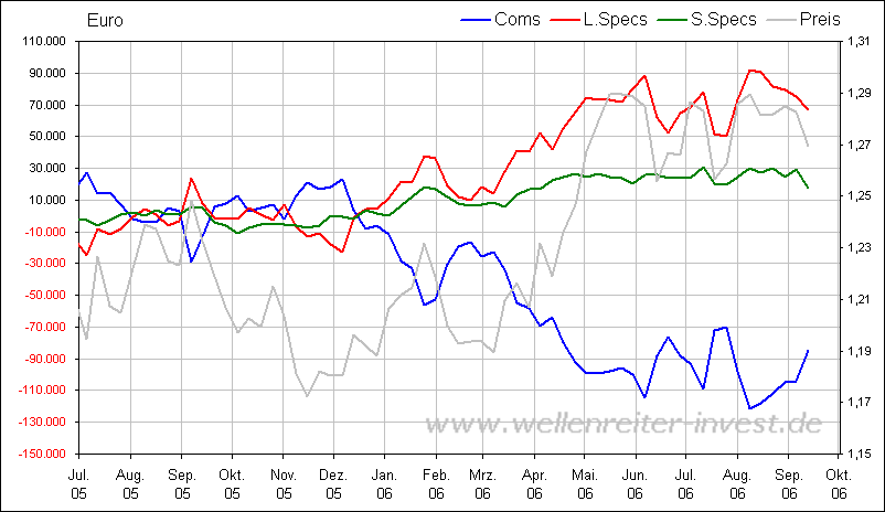 Warum die US-Börsen steigen und der Euro fällt 58024