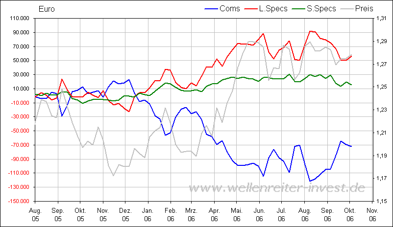 Der Dollar-long Thread 61384
