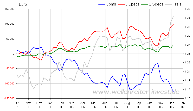 Der Dollar-long Thread 70885