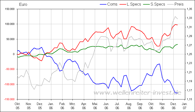 Der Dollar-long Thread 73357