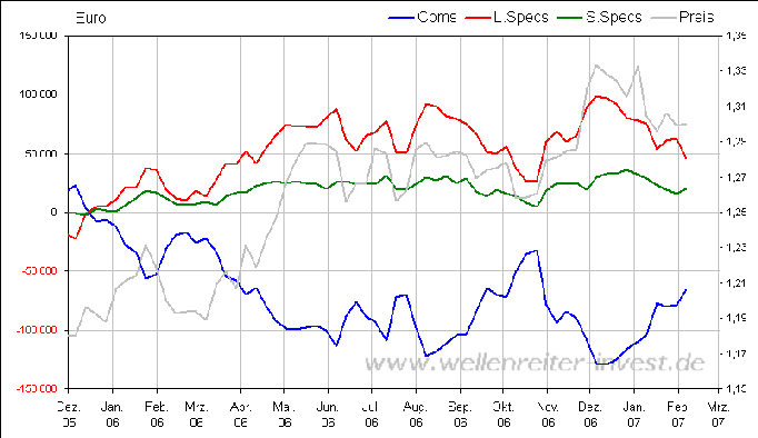 Heute knallts wieder einmal richtig!! 82928