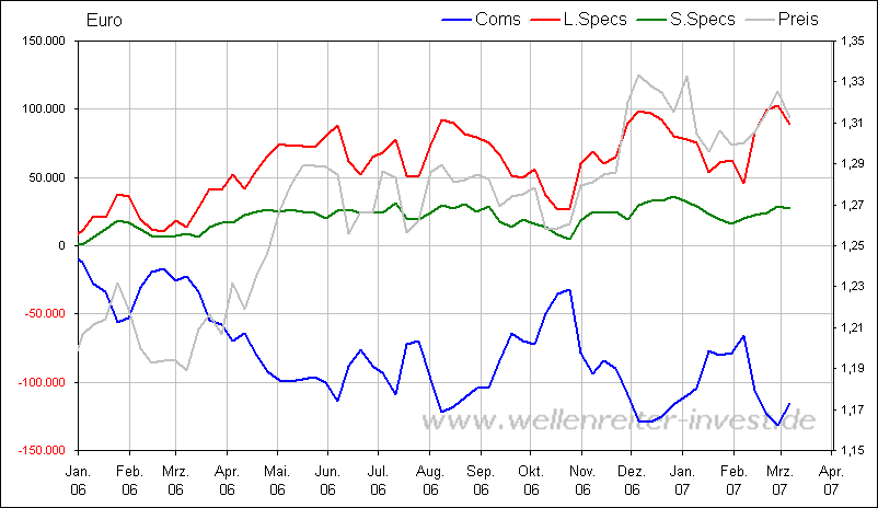 Der Dollar-long Thread 87536