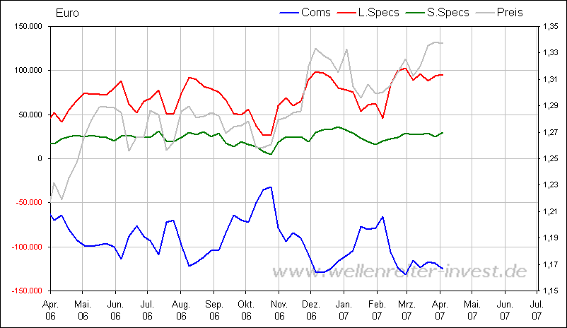 Der Dollar-long Thread 92437