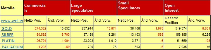 Die besten Gold-/Silberminen auf der Welt 1181651