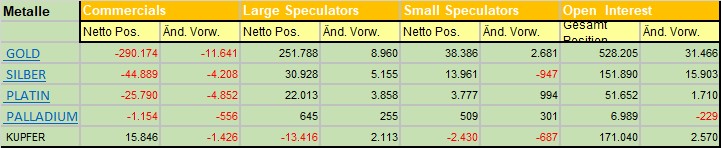 Die besten Gold-/Silberminen auf der Welt 1180107
