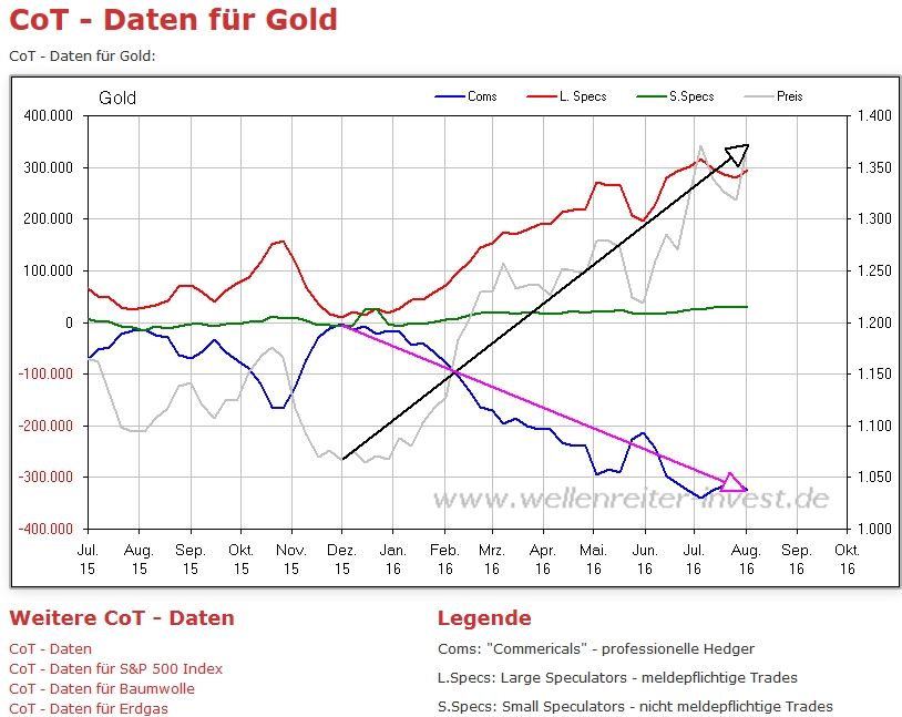 Gold ist zu teuer 932766