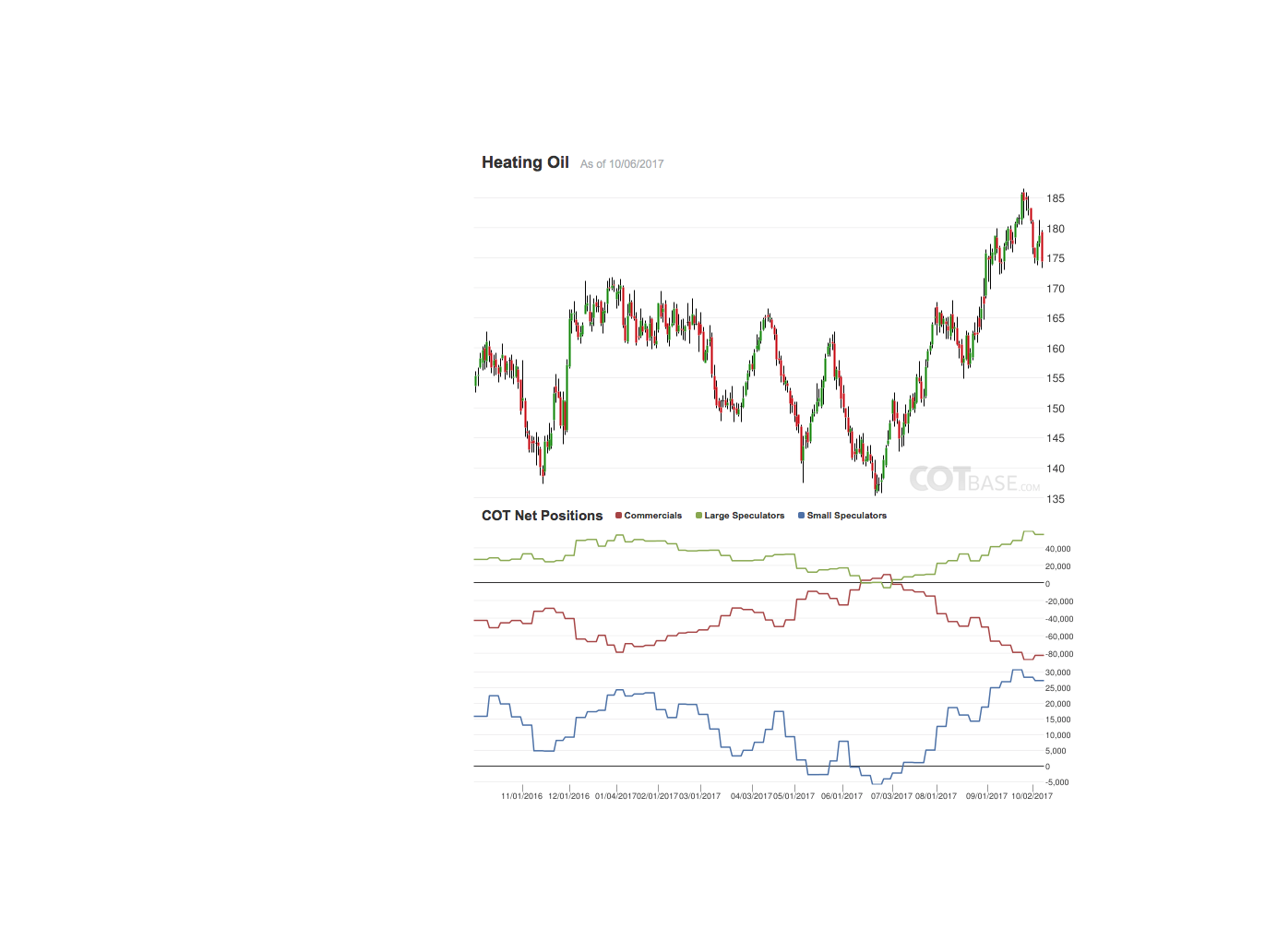 Brent Crude Rohöl ICE Rolling 1016843