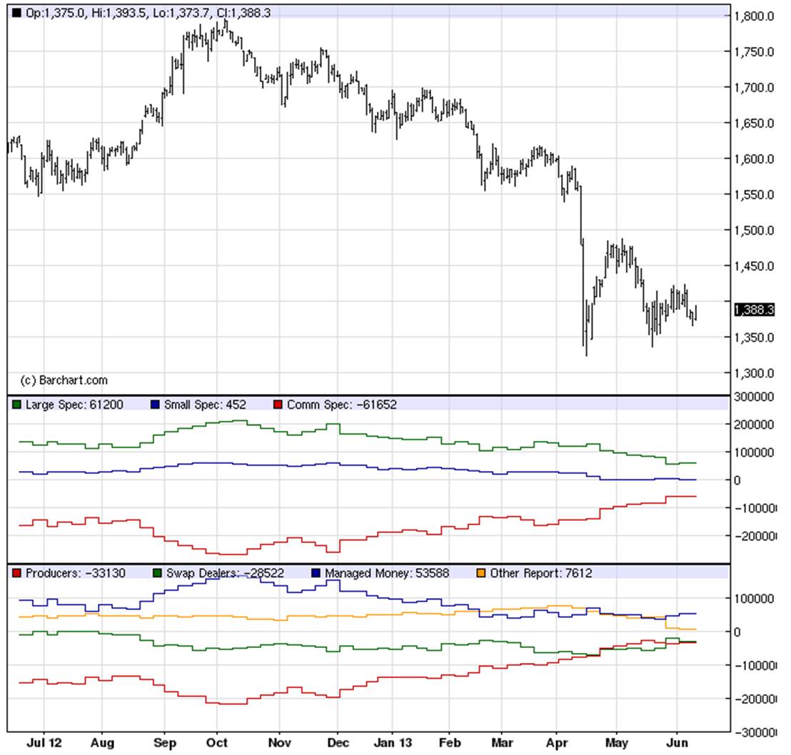 Gold shorten? 614948