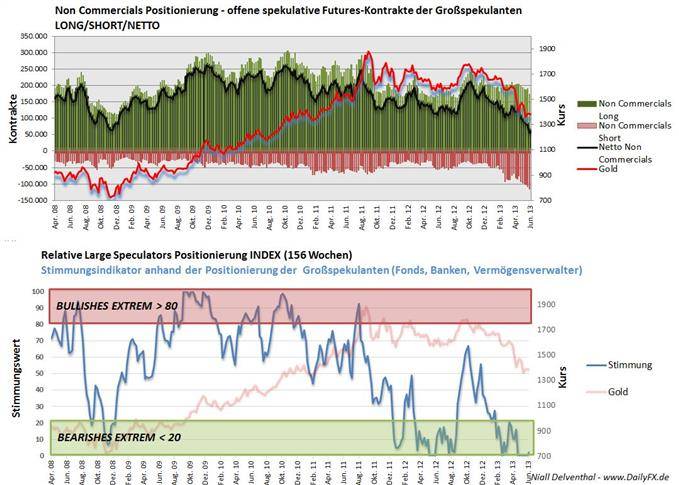 Gold - QV: Tradingcommunity 615430