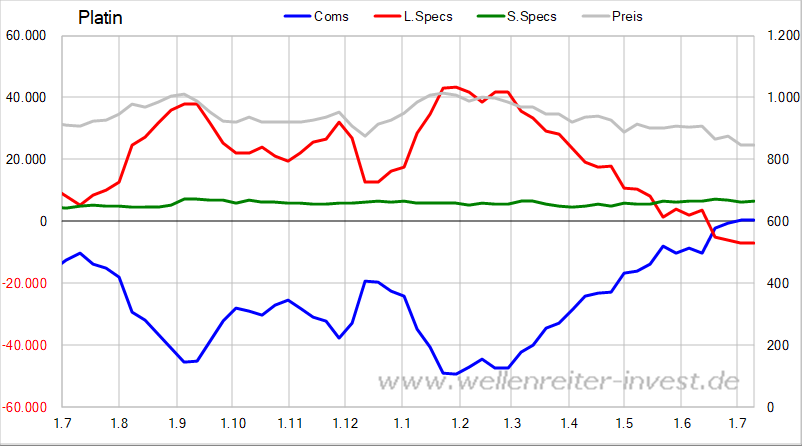 Barrick Gold 2.0 1065799