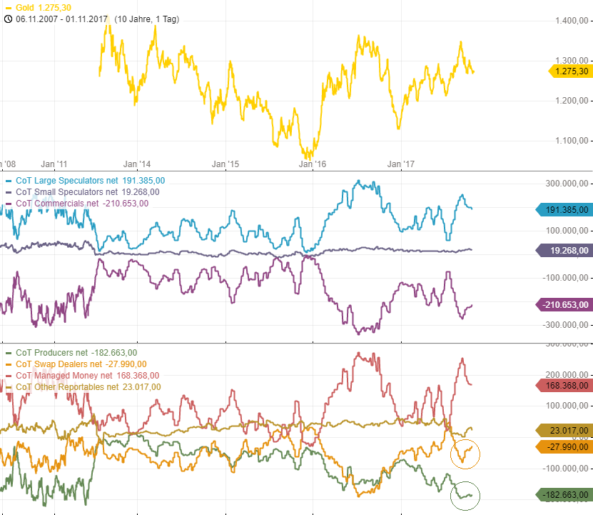 Barrick Gold 2.0 1021179
