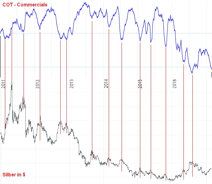 Gold ist zu teuer 974185