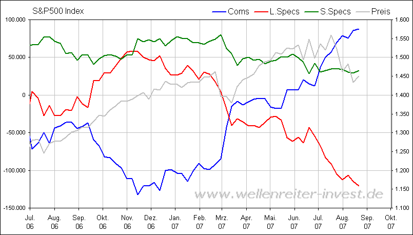 Der USA Bären-Thread 116696