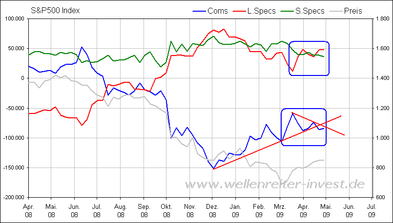 Der USA Bären-Thread 230640