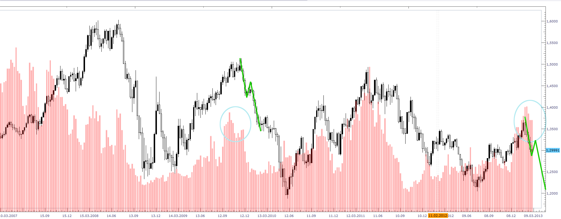 Der EUR/USD 2,0 Thread 586264