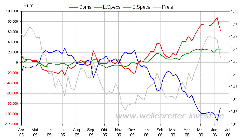 der Euro/Dollar Long Thread 43910