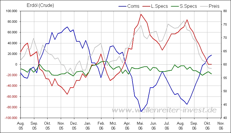 wieder mal ein Trade vom füxlein... 61984