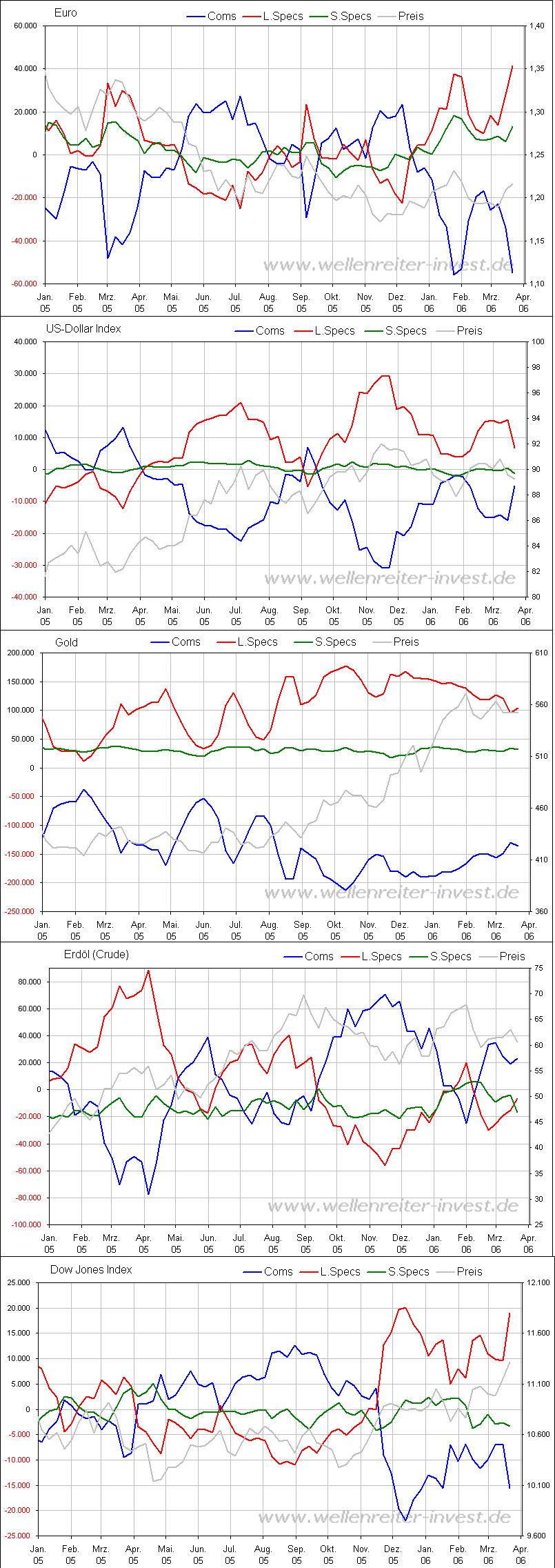 der Euro/Dollar Long Thread 34614