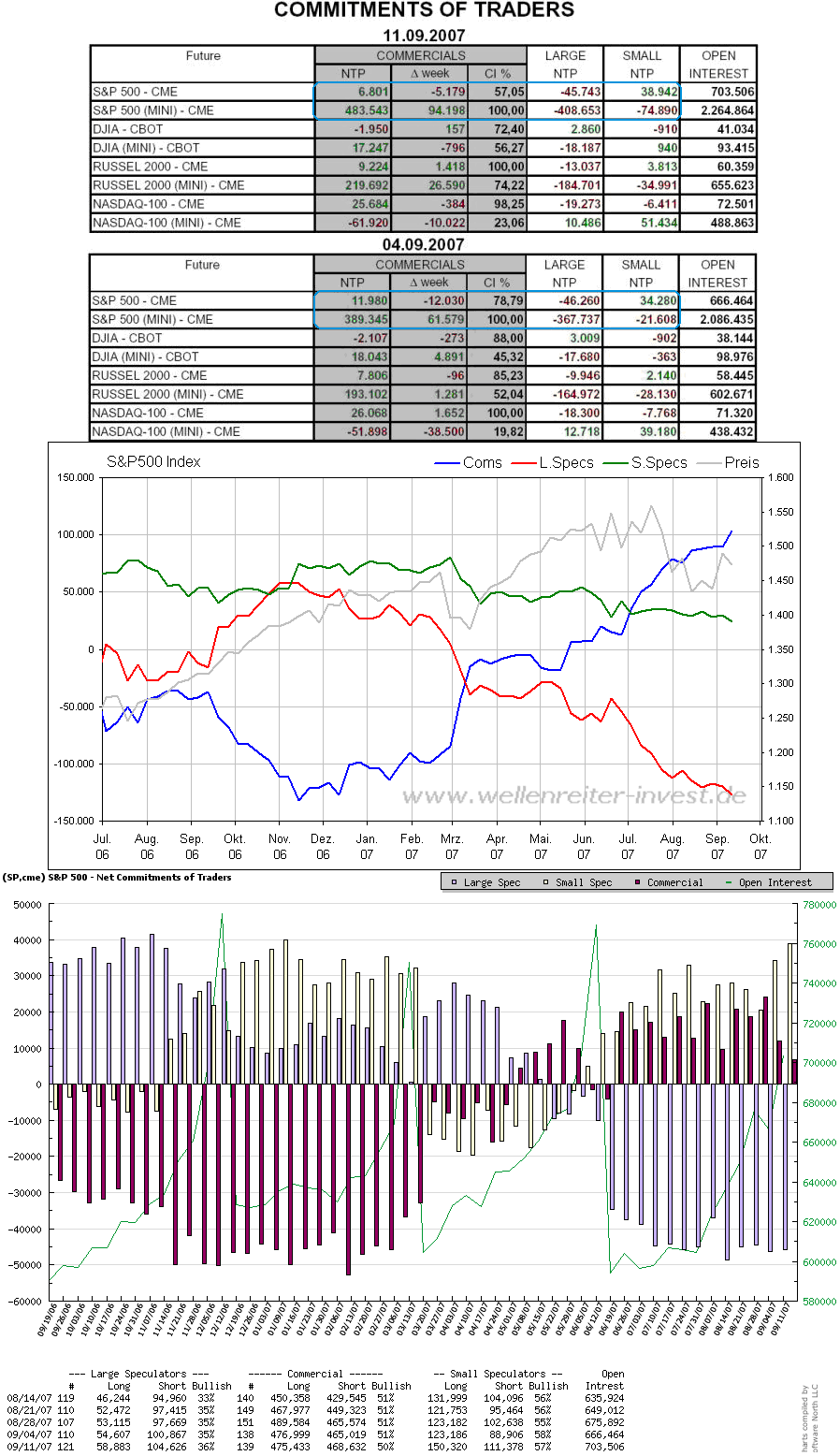 Der USA Bären-Thread 120351