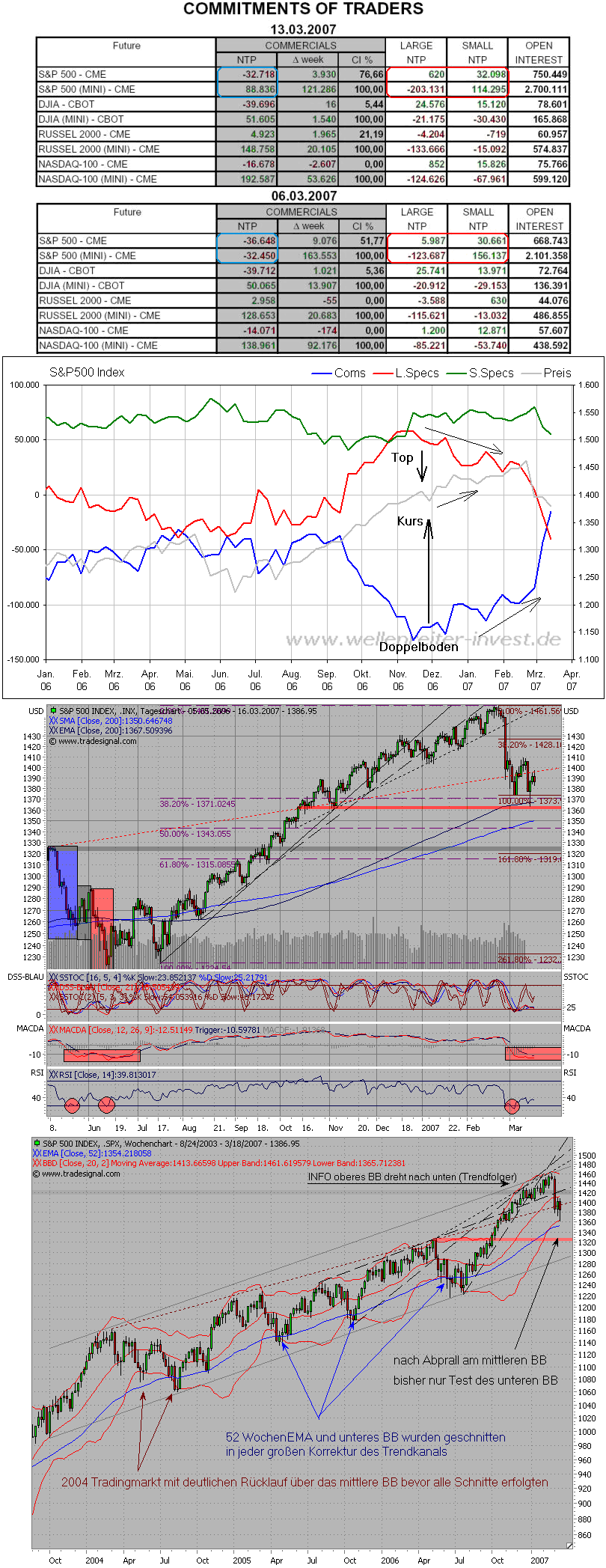 Der USA Bären-Thread 87995