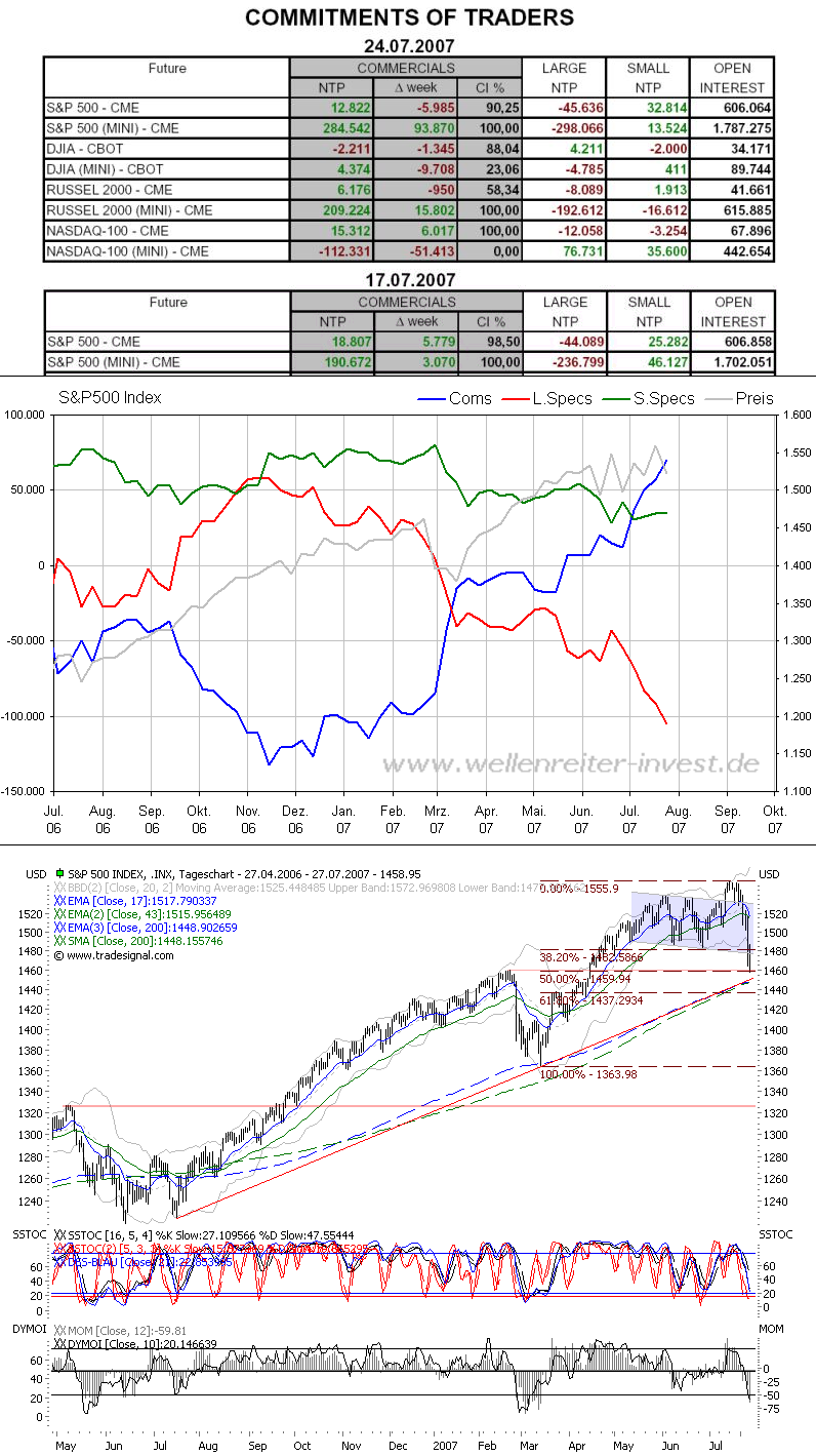 Der USA Bären-Thread 111412