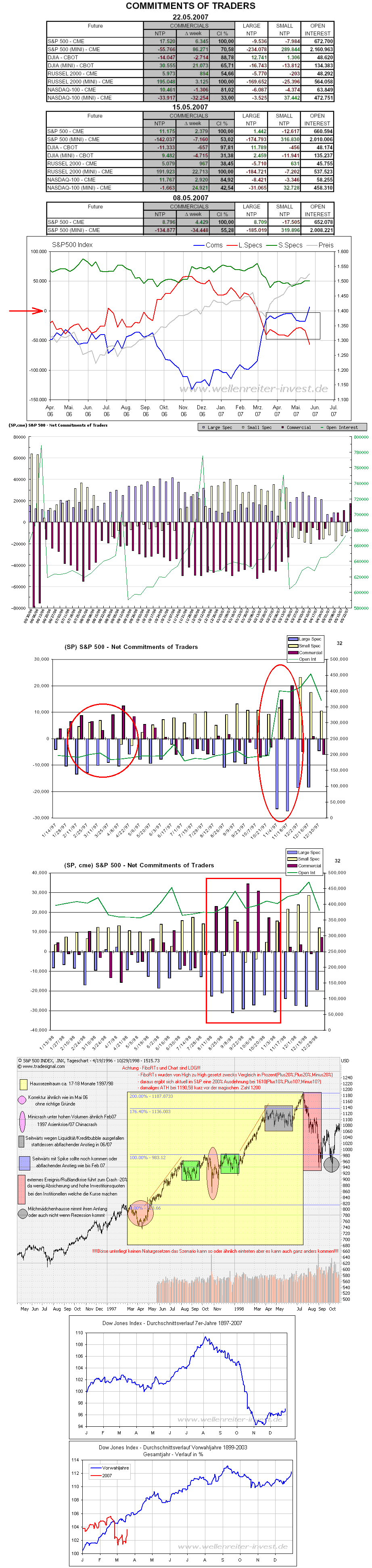 Der USA Bären-Thread 100194