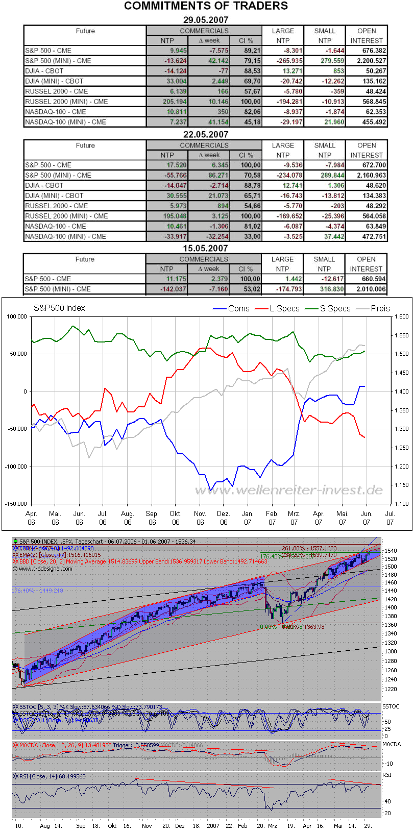 Der USA Bären-Thread 101338
