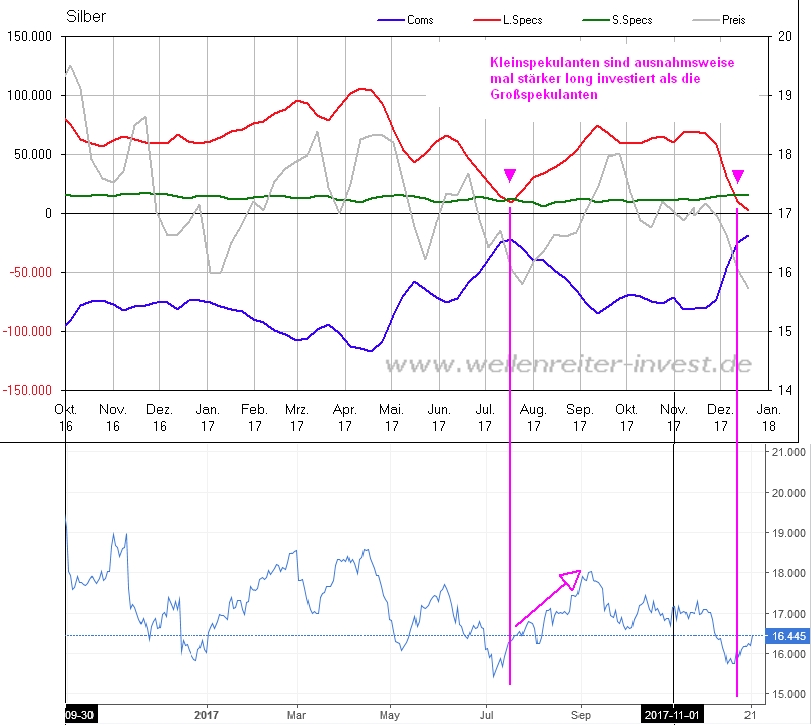 Gold ist zu teuer 1031476