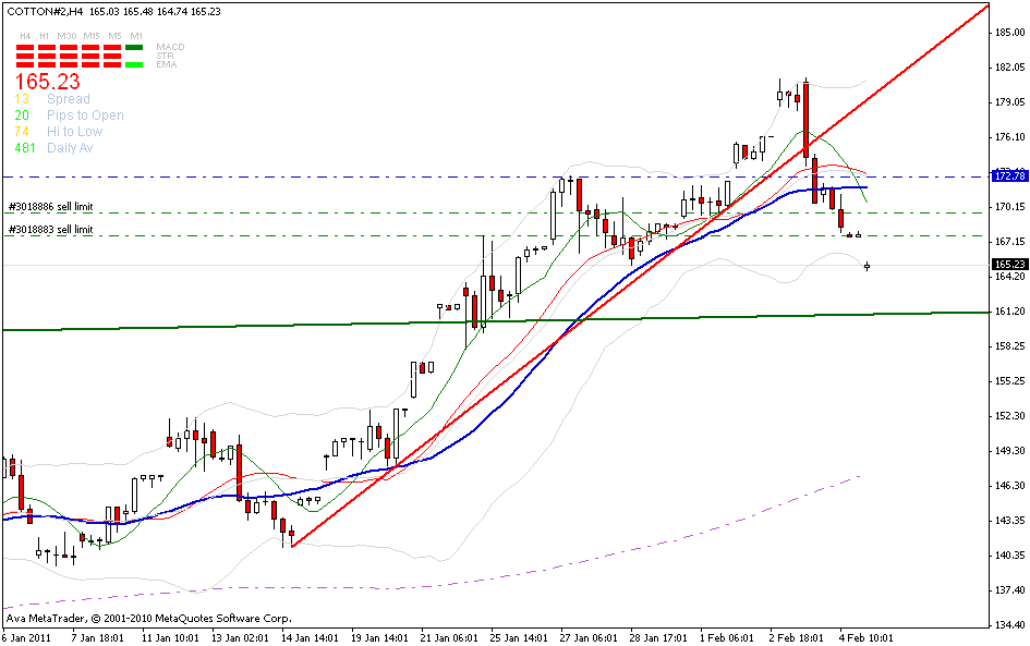 Der Baumwollboom hat ein Ende 378770