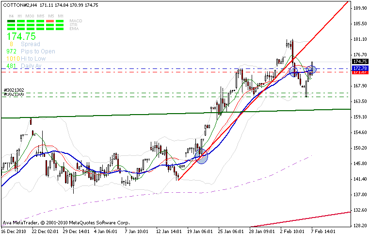 Der Baumwollboom hat ein Ende 378941