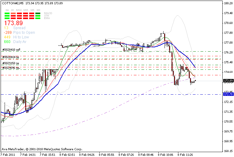 Der Baumwollboom hat ein Ende 379227