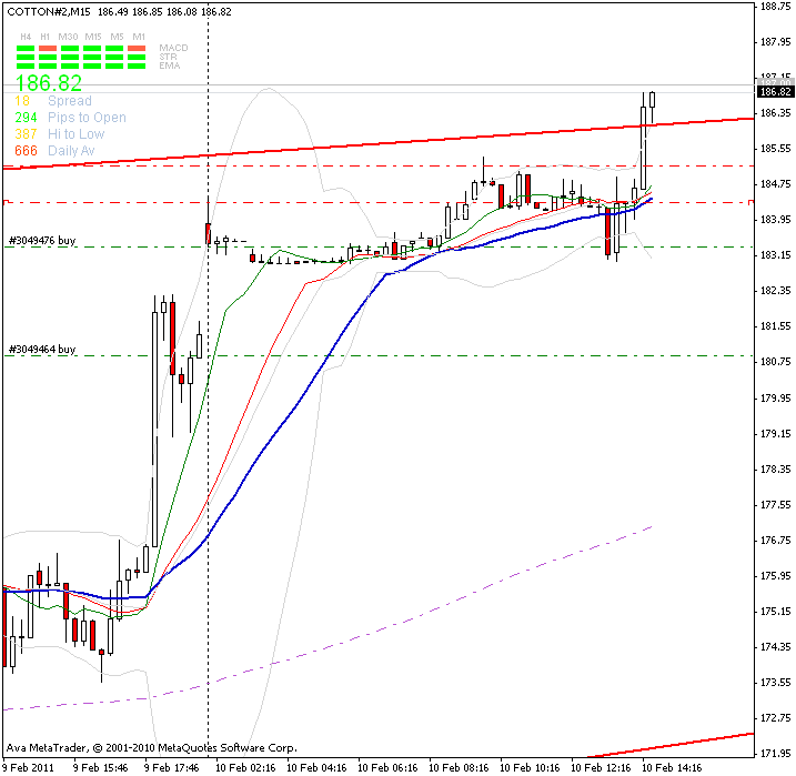 Der Baumwollboom hat ein Ende 379904