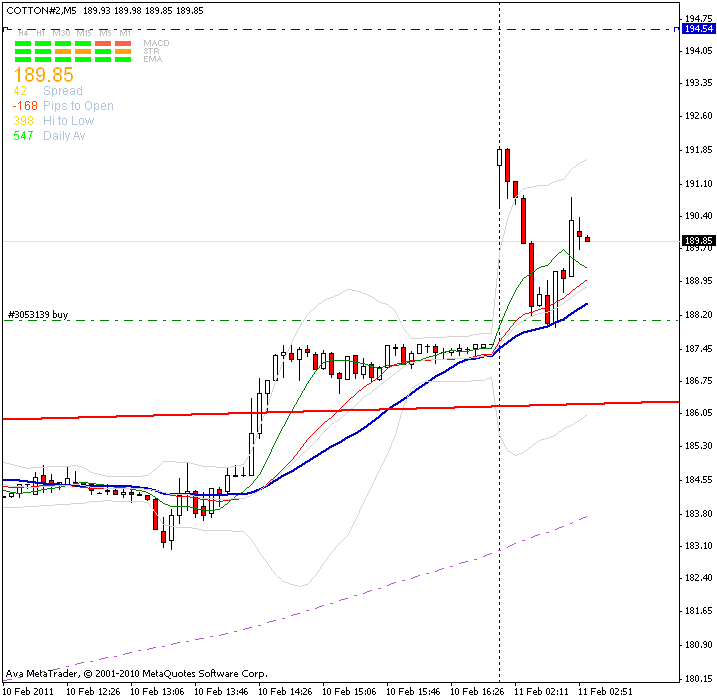Der Baumwollboom hat ein Ende 380157