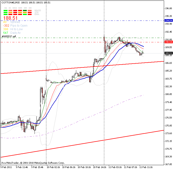 Der Baumwollboom hat ein Ende 380158