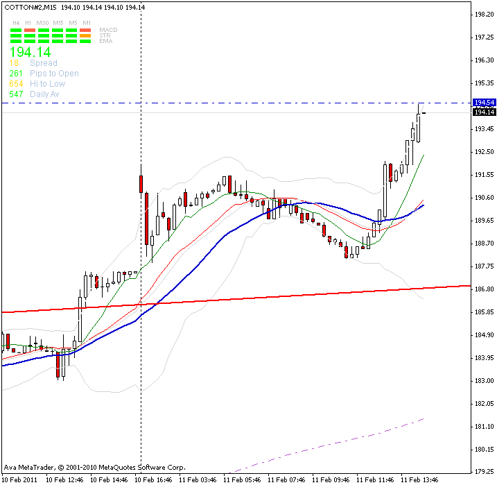 Der Baumwollboom hat ein Ende 380202